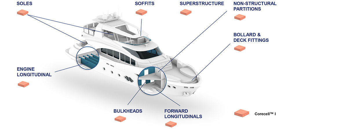 GURIT CORECELL™ I Marine GURIT CORECELL™ I Marine